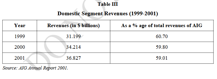 Table III